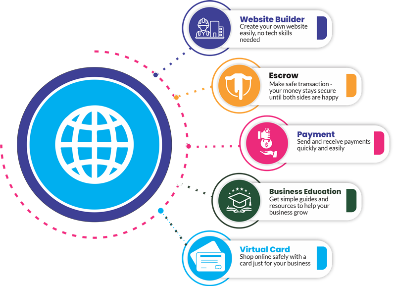 Kikit Platform Overview
